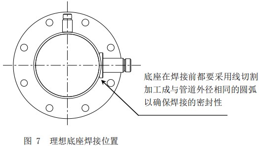 混合氣熱式氣體質(zhì)量流量計(jì)底座安裝位置圖