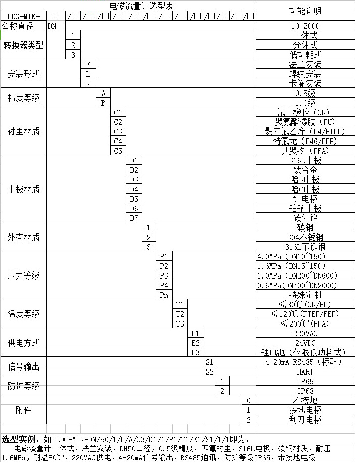 水利工程電磁流量計(jì)選型對(duì)照表