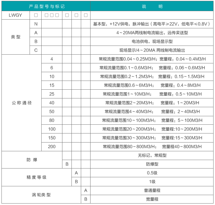 dn25液體渦輪流量計(jì)型譜對照表
