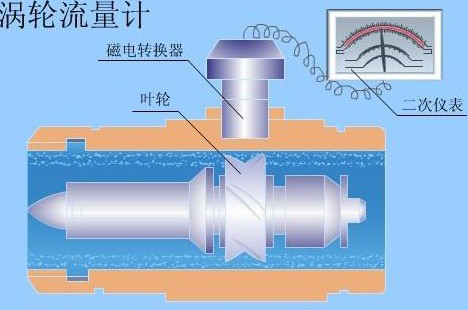 防爆液體渦輪流量計(jì)結(jié)構(gòu)圖